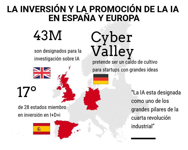 Tendencias de las empresas